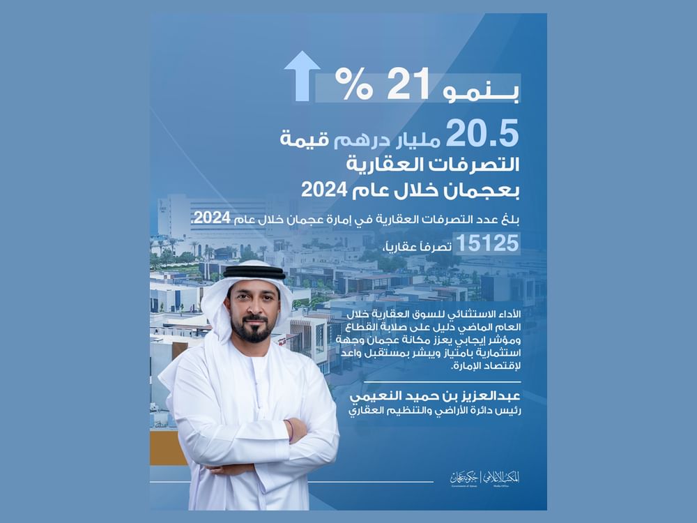 Ajman Real Estate Transactions Surpass AED 20.5 Billion in 2024