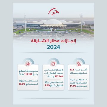 Sharjah International Airport Sees Record Passenger and Cargo Growth in 2024