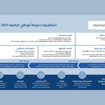 Abu Dhabi Unveils Ambitious AI-Powered Government Strategy for 2025-2027