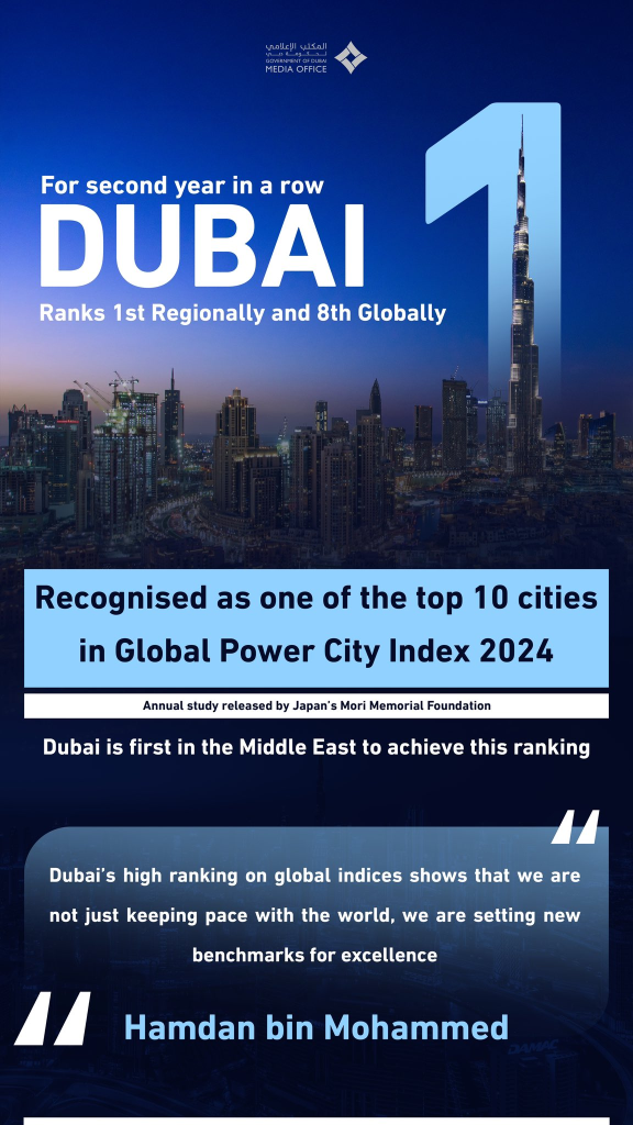 Dubai in Global Power City Index 2024