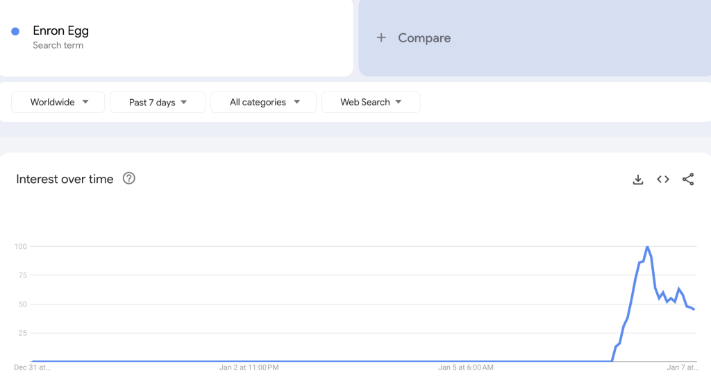 Enron Egg - Google Trends