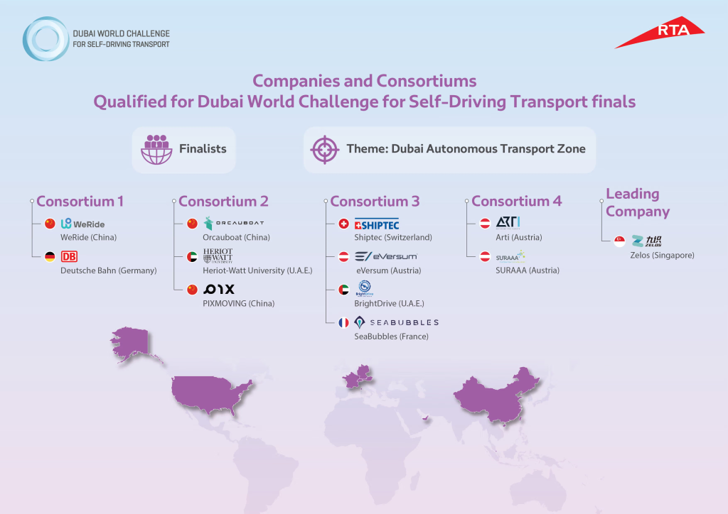 Five Consortiums Advance to Final Stage of Dubai Self-Driving Challenge 2025