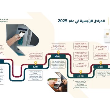 UAE Launches First Domestic Card Scheme, Jaywan