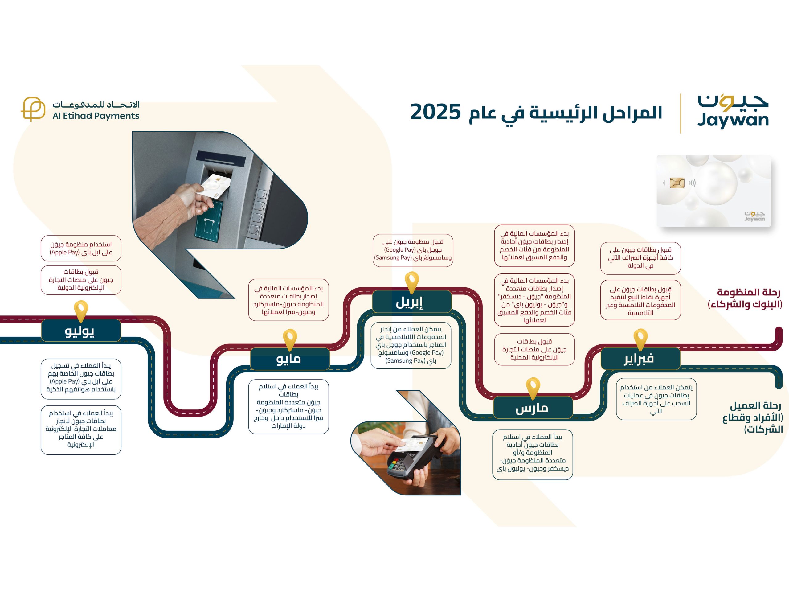 UAE Launches First Domestic Card Scheme, Jaywan