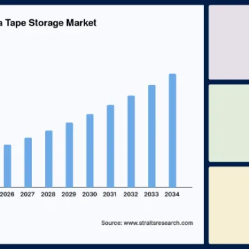 1708438519-middle-east-and-africa-tape-storage-market.jpg Middle East and Africa Tape Storage Market Expected to Surge by 2034