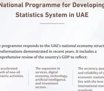 Sheikh Mohammed Launches National Statistics Development Initiative