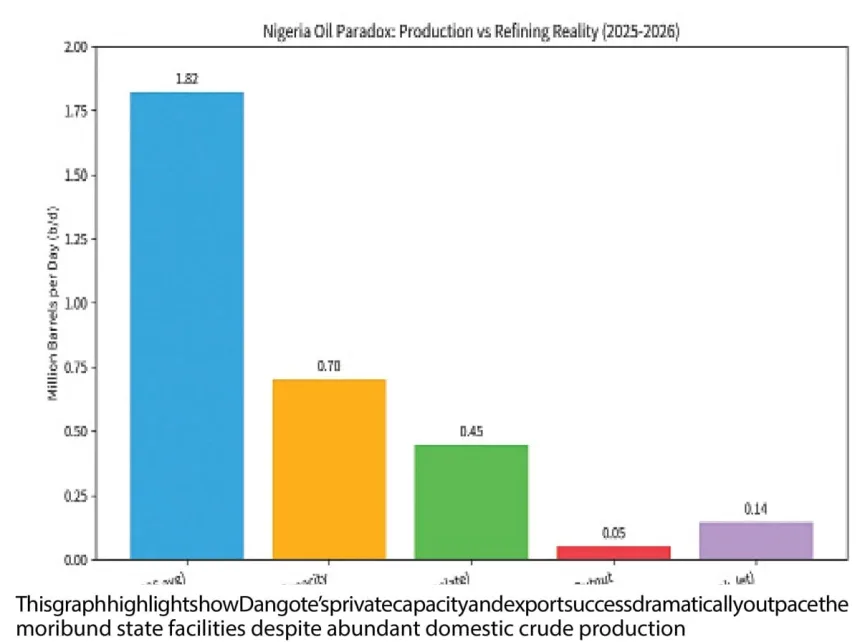 Dangote Refinery: Transforming Fuel Trade in Africa and Beyond