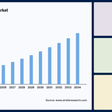 location-analytics-market-58036.jpg Location Analytics Market Expected to Reach $82.9 Billion by 2034