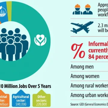 Lead_August_29_2026.jpg Challenges to UAE’s Ambitious 10 Million Jobs Initiative