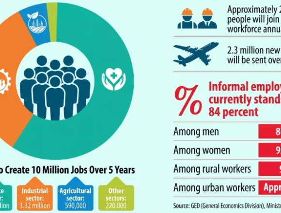 Challenges to UAE’s Ambitious 10 Million Jobs Initiative