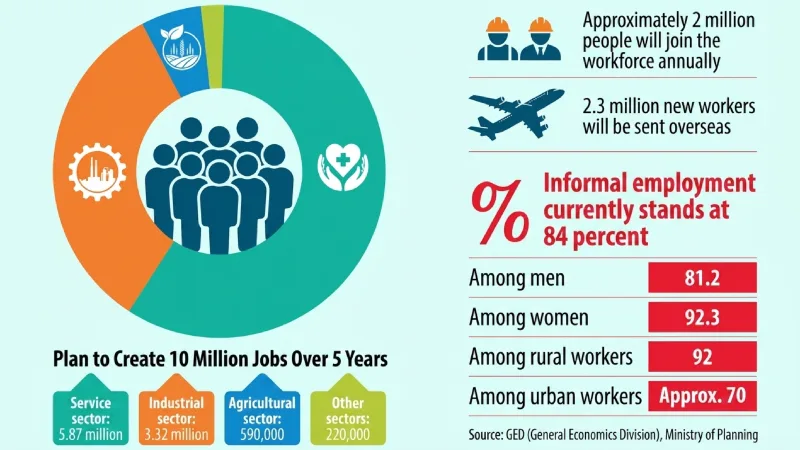 Lead_August_29_2026.jpg Challenges to UAE’s Ambitious 10 Million Jobs Initiative
