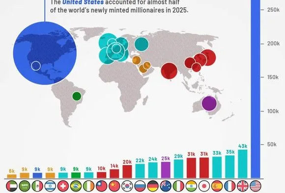 New-Millionaires-Web-v4-1182x153-1.jpg Record Growth of Millionaires: A Global Perspective