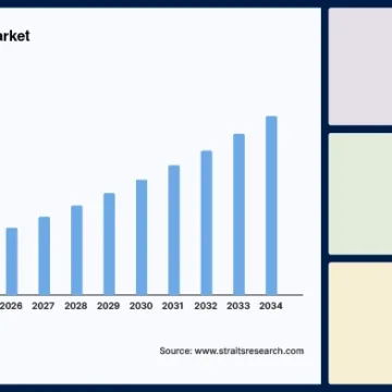 Energy Blockchain Market Set to Surge to $7.95 Billion by 2034