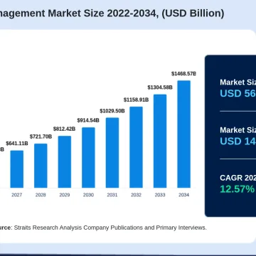 healthcare-facilities-management-market-5066.webp Healthcare Facilities Management Market to Reach $1.47 Trillion by 2034
