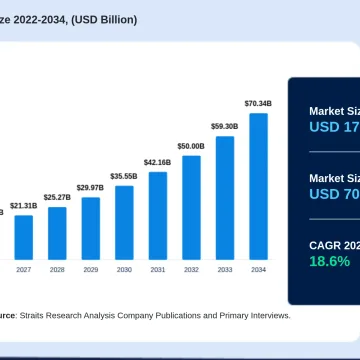 Offshore Wind Turbine Market Set for Significant Growth by 2034