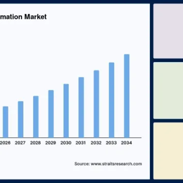 robotic-process-automation-market-1297.webp Robotic Process Automation Set to Surge in the Gulf Region