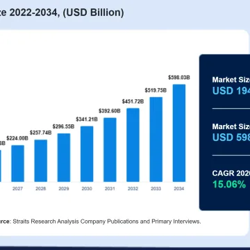 telemedicine-market-1197.webp Global Telemedicine Market Set to Reach $598 Billion by 2034