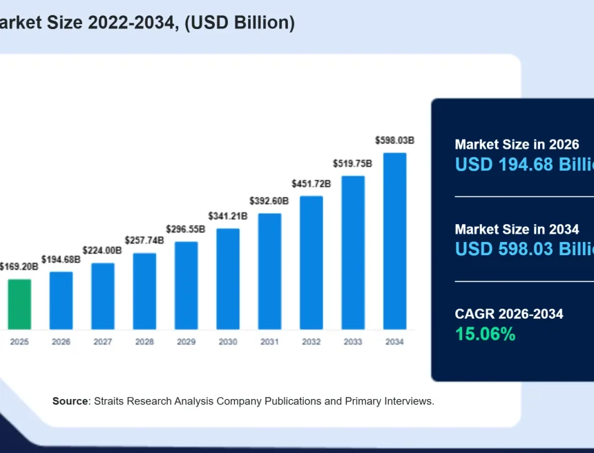 telemedicine-market-1197.webp Global Telemedicine Market Set to Reach $598 Billion by 2034