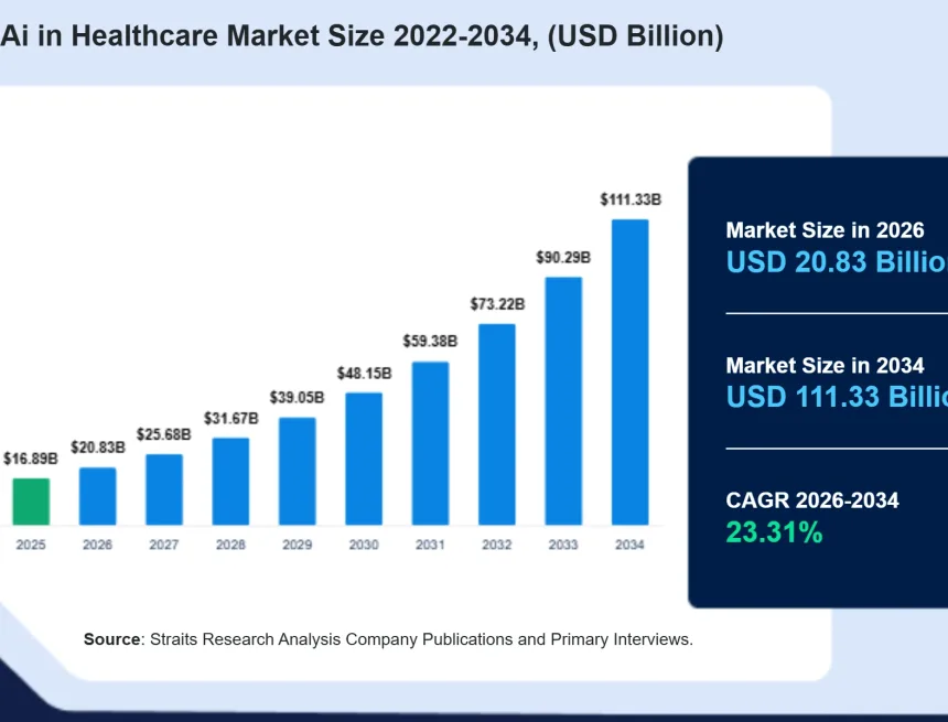 conversational-ai-in-healthcare-market-8859.webp Growth of Conversational AI in Healthcare to Reach $111.33 Billion by 2034