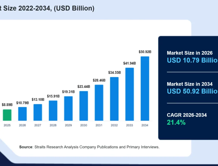 fuel-cell-market-1049.webp Surge in Fuel Cell Market: Insights and Implications for the Gulf