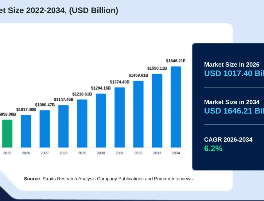halal-meat-market-823.webp Projected Growth of Halal Meat Market to $1.6 Trillion by 2034