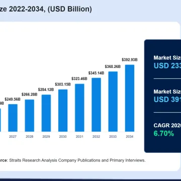 Power Cables Market to Reach $391.85 Billion by 2034