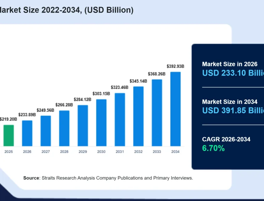 power-cables-market-8362.webp Power Cables Market to Reach $391.85 Billion by 2034