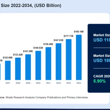 specialty-coffee-market-9087.webp Specialty Coffee Market Set for Robust Growth by 2034