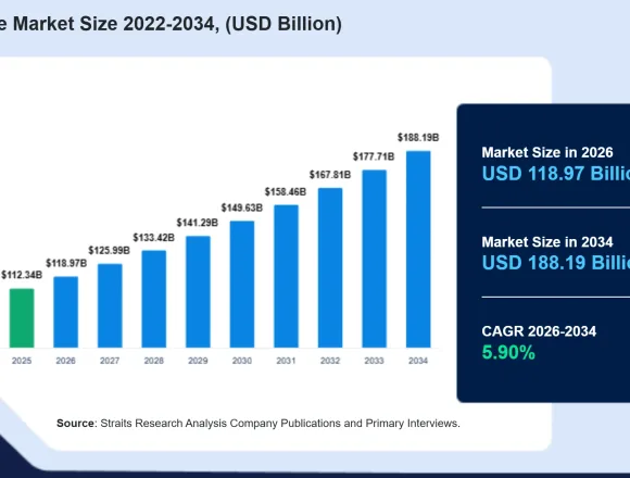 specialty-coffee-market-9087.webp Specialty Coffee Market Set for Robust Growth by 2034